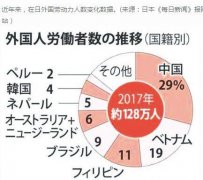 日本推出30万留学生计划 赴日留学前景乐观