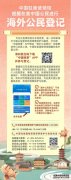 中国驻美国使领馆提醒在美中国公民进行“海外公民登记”